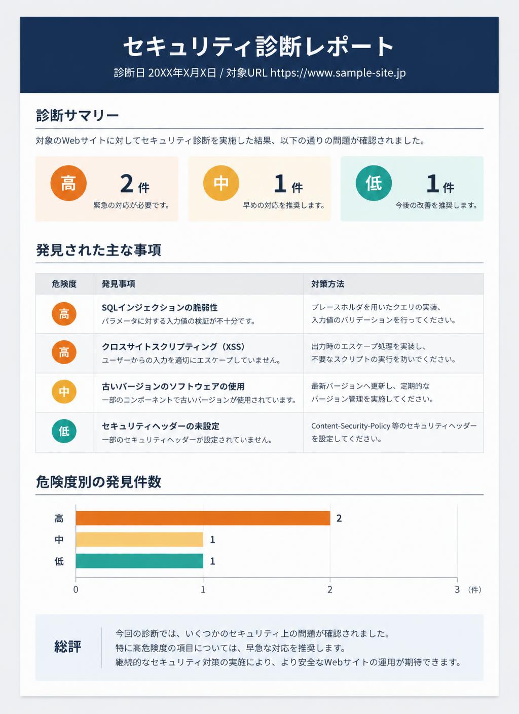 診断レポートの見本イメージ